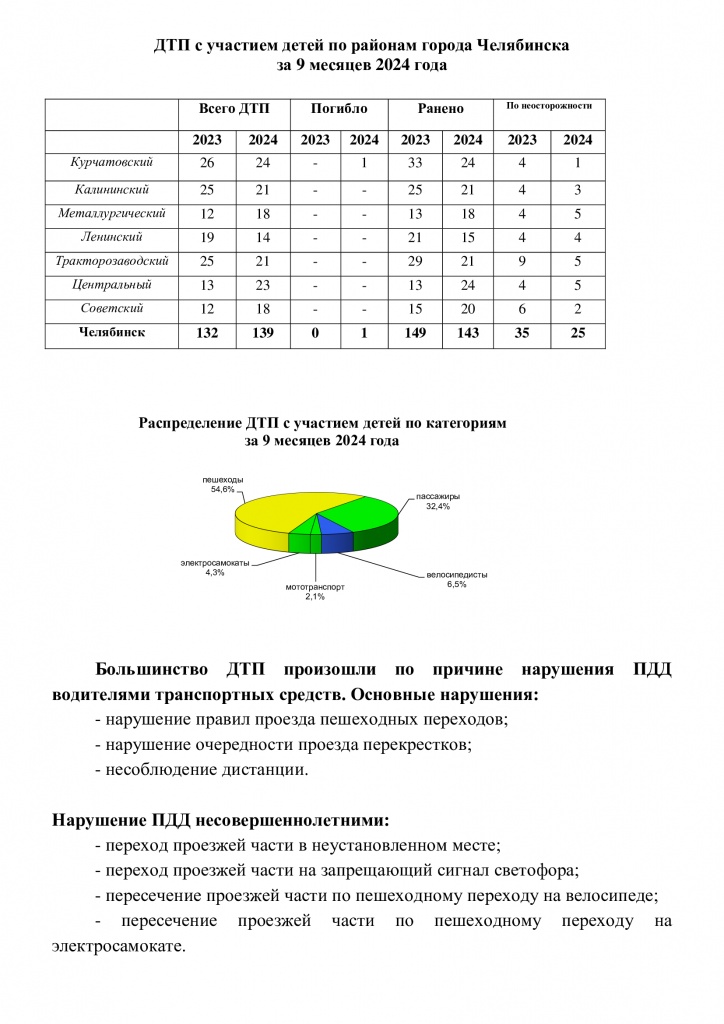 дети 9 мес 2 лист.jpg